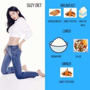 IU diet for a month results